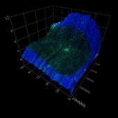 <span class=heading><b>Electrical maps for healing hearts</b> by Ian Holland</span><br />Cells with specific characteristics line arteries in the heart and
sometimes disease can cause the arteries to malfunction. We can
grow these cells in the laboratory over a dark, electrically conductive
surface. By measuring changes in their electrical properties we
can generate 3D maps that may help reveal insights into the cells’
behaviour in different heart disease states. Integrating these
engineering principles into implanted devices, such as stents, will
be able to provide alternative methods of disease diagnosis.<br /><span class=small>Image: © 2016 Ian Holland</span>.  <span class=small>Collaborators: Dr Chris McCormick</span>