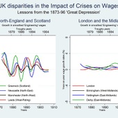 <span class=heading><b>Disparities across UK Towns in the Impact of Crises on Wages: Lessons from the 19th Century</b> by Silvia Palombi (Economics)</span><br /><p class=int>This research investigates the impact, as reflected in slumps on wage levels or slowdown in wage growth, of economic crises on UK towns, drawing on evidence from the 1879, 1886, 1894 and 1904 depressions. The image is a graph of wage growth rates in engineering trades, and shows the contrast between South and North of Britain. The fact that wage growth in London and Midlands towns (the South) has remained above zero means that wages in these regions have been resilient to the crises and continued to increase. By contrast, the main towns of the North were relatively severely affected by the crises, as it is evident from the marked dip in wage growth at each trough year. Today’s policymakers can greatly benefit from understanding the factors which helped sustain wage growth in the South and those responsible for the deterioration of labour market conditions in the North.</p><span class=small>Image: © 2012 Silvia Palombi</span>