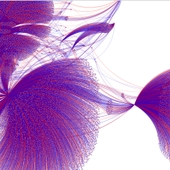 <span class=heading><b>Twitter activity around a conference hashtag</b> by Alexander V. Matzaris (Mathematics & Statistics)</span><br />New ideas in big data analytics allow us to visualize distinct communities, promiscuous hubs, and key bridges between them. Quantifying influence and the spread of information in this type of dynamic network can add value to many areas, including marketing, disease control, digital security and election forecasting. In this study, [1], computed measures of influence were validated against the views of social media experts.Reference:[1] Dynamic targeting in an online social medium, P. Laflin, A. V. Mantzaris, P. Grindrod, F. Ainley, A. Otley and D.J. Higham, Proceedings of Social Informatics 2012, Lausanne. <br /><span class=small>Image: © 2013 Alexander V. Matzaris</span>.  <span class=small>Research by Alexander V. Mantzaris from Mathematics & Statistics in collaboration with Peter Laflin</span>